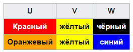 The Three-Phase Power Supply System: Four-Wire and Three-Wire