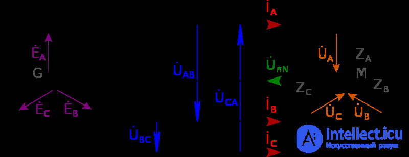 The Three-Phase Power Supply System: Four-Wire and Three-Wire