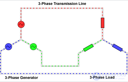 The Three-Phase Power Supply System: Four-Wire and Three-Wire