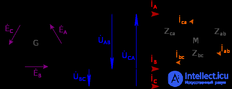 The Three-Phase Power Supply System: Four-Wire and Three-Wire