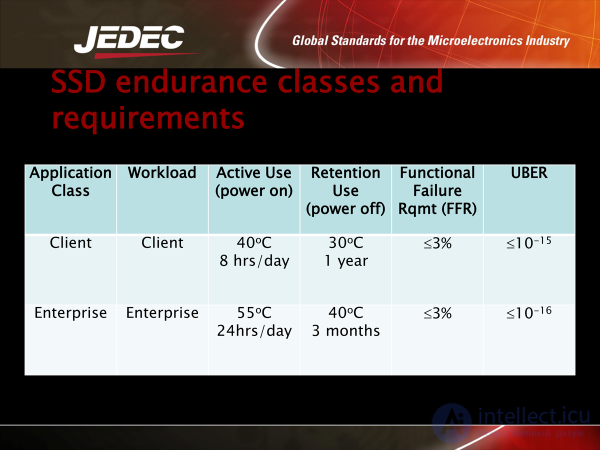 Types of SSD Solid-State Drives, Their Parameters, NANDNOR and SLCMLCQLC, Write Endurance, Reliability
