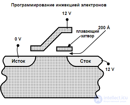 Types of SSD Solid-State Drives, Their Parameters, NANDNOR and SLCMLCQLC, Write Endurance, Reliability