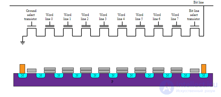 Types of SSD Solid-State Drives, Their Parameters, NANDNOR and SLCMLCQLC, Write Endurance, Reliability
