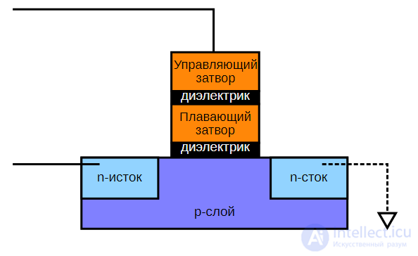 Types of SSD Solid-State Drives, Their Parameters, NANDNOR and SLCMLCQLC, Write Endurance, Reliability