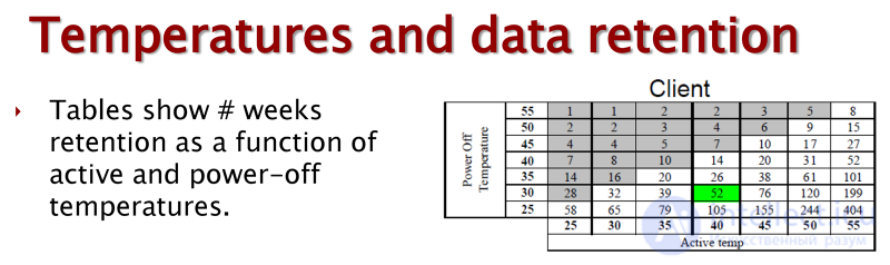 Types of SSD Solid-State Drives, Their Parameters, NANDNOR and SLCMLCQLC, Write Endurance, Reliability
