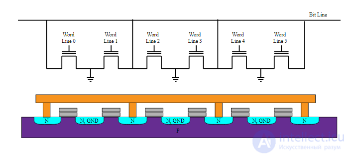 Types of SSD Solid-State Drives, Their Parameters, NANDNOR and SLCMLCQLC, Write Endurance, Reliability