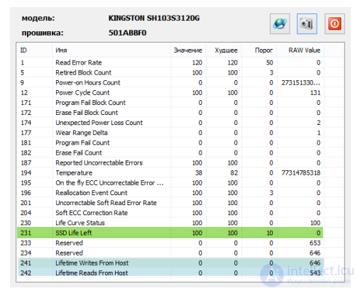 Types of SSD Solid-State Drives, Their Parameters, NANDNOR and SLCMLCQLC, Write Endurance, Reliability