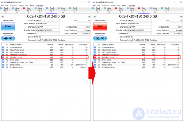 Types of SSD Solid-State Drives, Their Parameters, NANDNOR and SLCMLCQLC, Write Endurance, Reliability