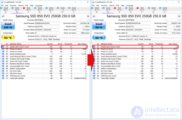 Types of SSD Solid-State Drives, Their Parameters, NANDNOR and SLCMLCQLC, Write Endurance, Reliability