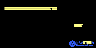 Arithmetic Coding
