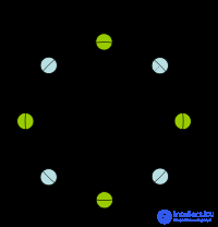 Quadrature phase-shift keying (QPSK)