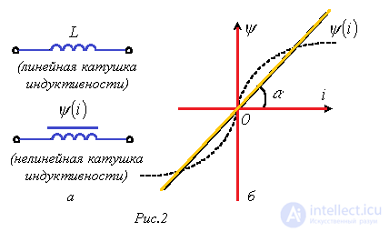 1. Elements of Electric Circuits and Their Parameters Used in Calculations