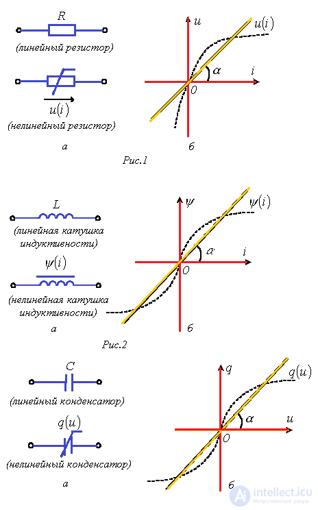 1. Elements of Electric Circuits and Their Parameters Used in Calculations