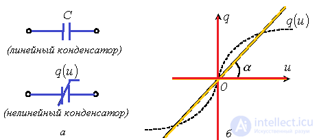 1. Elements of Electric Circuits and Their Parameters Used in Calculations