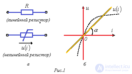 1. Elements of Electric Circuits and Their Parameters Used in Calculations
