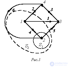 2. Topology of an Electric Circuit