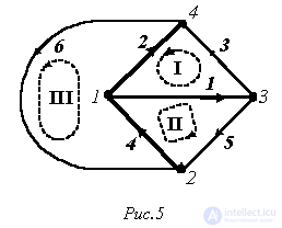 2. Topology of an Electric Circuit