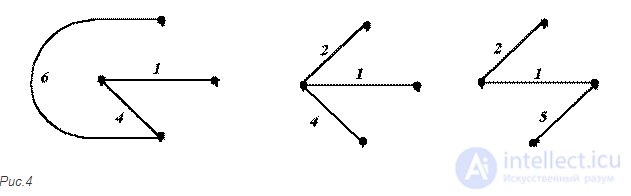 2. Topology of an Electric Circuit