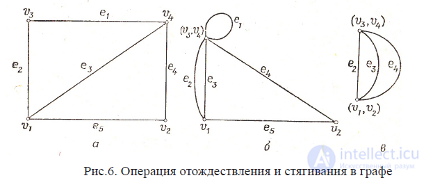 2. Topology of an Electric Circuit