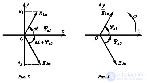3. Representation of Sinusoidal Quantities Using Vectors and Complex Numbers