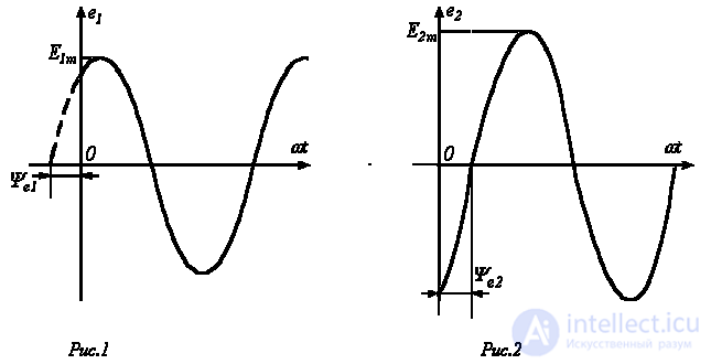 3. Representation of Sinusoidal Quantities Using Vectors and Complex Numbers