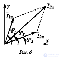 3. Representation of Sinusoidal Quantities Using Vectors and Complex Numbers