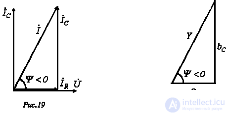 4. Elements and Devices of a Sinusoidal Current Circuit: Vector Diagrams and Complex Relationships