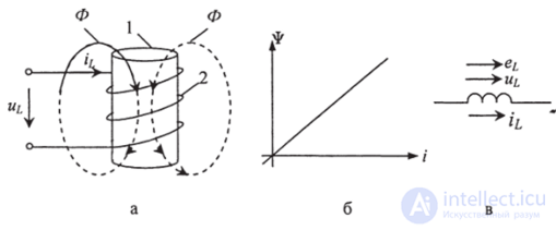 4. Elements and Devices of a Sinusoidal Current Circuit: Vector Diagrams and Complex Relationships