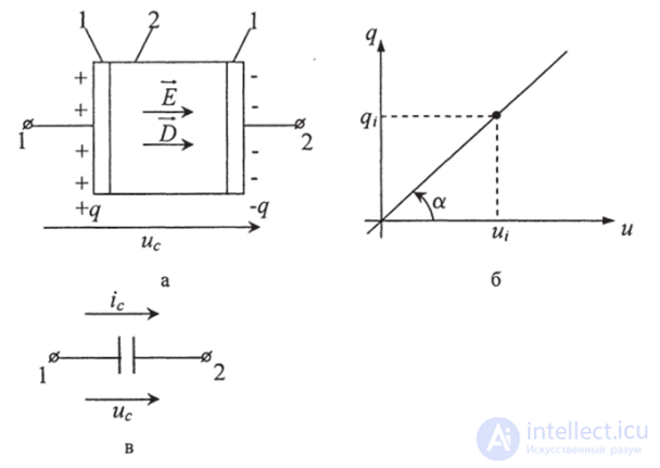 4. Elements and Devices of a Sinusoidal Current Circuit: Vector Diagrams and Complex Relationships
