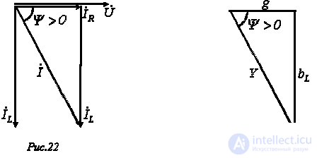 4. Elements and Devices of a Sinusoidal Current Circuit: Vector Diagrams and Complex Relationships