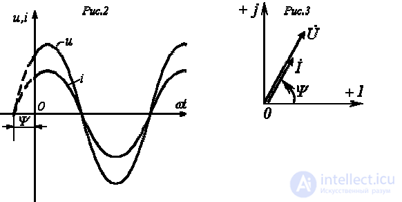 4. Elements and Devices of a Sinusoidal Current Circuit: Vector Diagrams and Complex Relationships