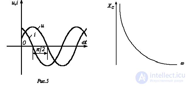 4. Elements and Devices of a Sinusoidal Current Circuit: Vector Diagrams and Complex Relationships