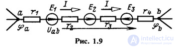 5. Ohms Law for a Circuit Section with an EMF Source (Generalized Ohms Law)