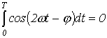 7. Energy Conversion in an Electric Circuit: Instantaneous, Active, Reactive, and Apparent Power