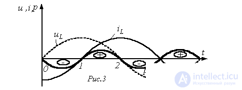 7. Energy Conversion in an Electric Circuit: Instantaneous, Active, Reactive, and Apparent Power