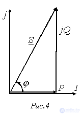 7. Energy Conversion in an Electric Circuit: Instantaneous, Active, Reactive, and Apparent Power