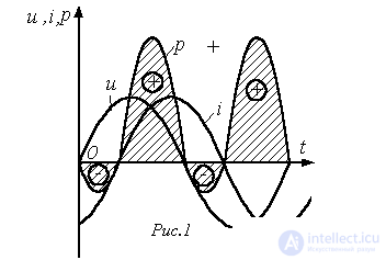 7. Energy Conversion in an Electric Circuit: Instantaneous, Active, Reactive, and Apparent Power