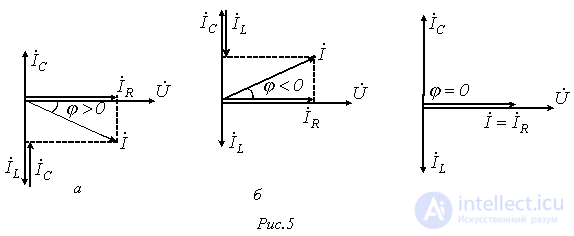 8. Resonance in Sinusoidal Current Circuits
