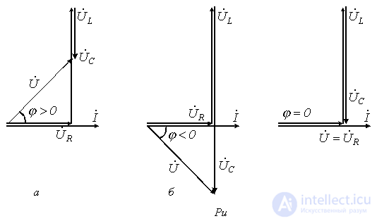 8. Resonance in Sinusoidal Current Circuits