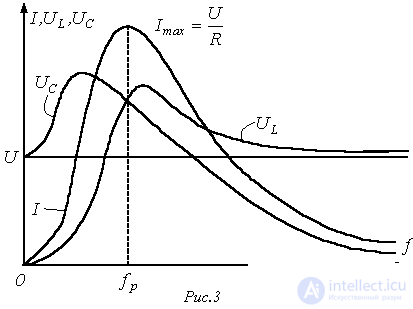 8. Resonance in Sinusoidal Current Circuits