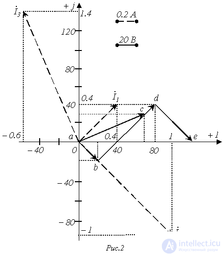 9. Phasor and Topographic Diagrams