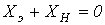 13. Equivalent Generator Method