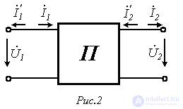 14. Passive Two-Port Networks