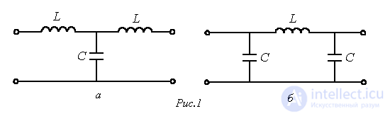 15. Electrical Filters: Types, Operating Principle, Applications, and Tests