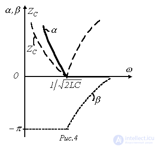 15. Electrical Filters: Types, Operating Principle, Applications, and Tests