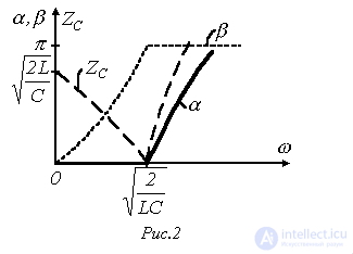 15. Electrical Filters: Types, Operating Principle, Applications, and Tests