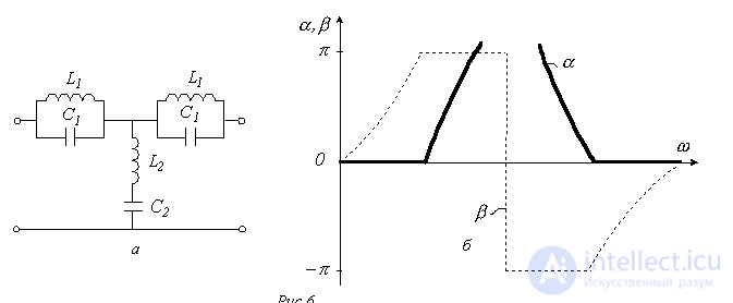 15. Electrical Filters: Types, Operating Principle, Applications, and Tests