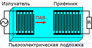 15. Electrical Filters: Types, Operating Principle, Applications, and Tests