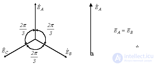 16. Three-Phase Electrical Circuits