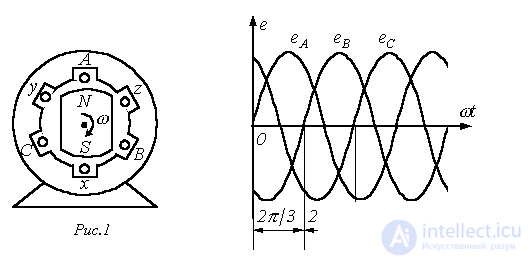 16. Three-Phase Electrical Circuits